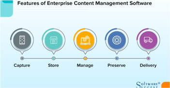 Features of enterprise content management