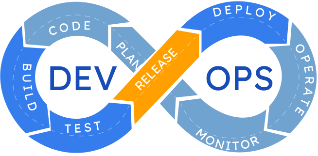 Devsecops development lifecycle