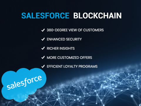 How is Salesforce using Hyperledger’s Blockchain to improve business