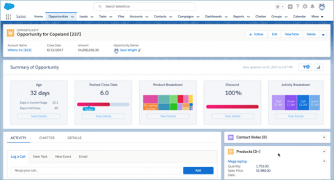 Dashboard overview of usable data for employees, clients and partners after Einstein Analytics integration