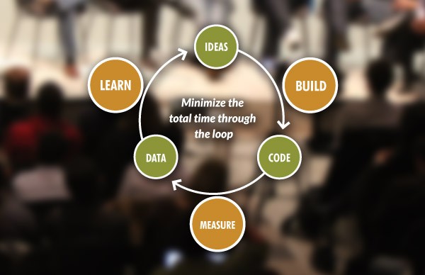 Lean Start-up – Lean Product Development for Start-Ups