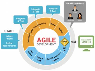 b2ap3_thumbnail_Agile-Development-Diagram.jpg