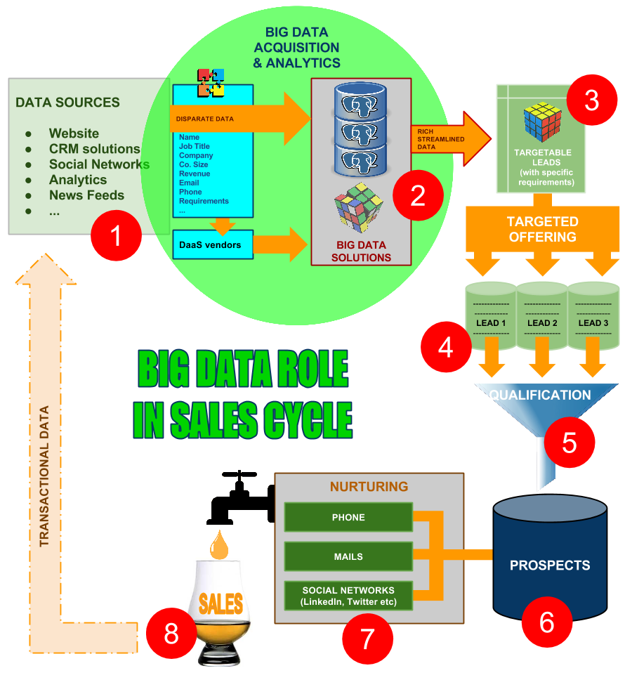 Big-Data-Sales.png