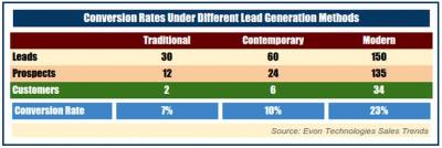 Conversion-Rates.jpg