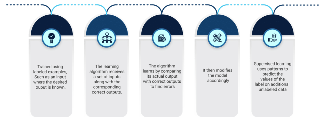 Machine Learning Steps