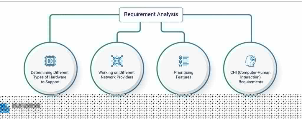requirment analysis in metaverse